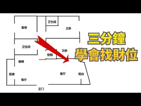 透天厝財位|透天怎麼看財位？